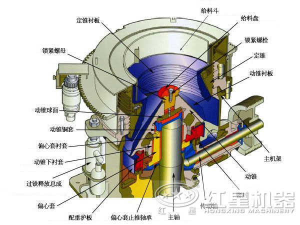 復(fù)合圓錐破碎機(jī)結(jié)構(gòu)特征