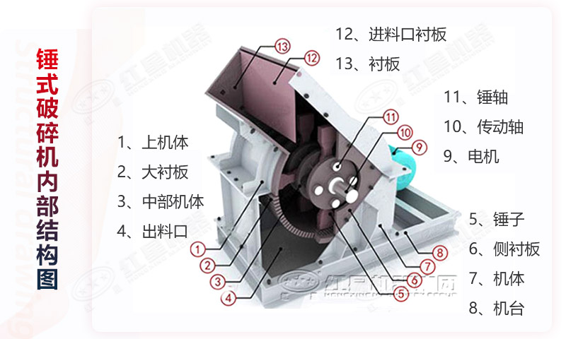 錘式破碎機(jī)結(jié)構(gòu)圖